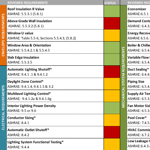 Building Energy Code Center for Energy and Environment